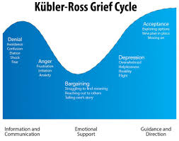kubler ross grief cycle